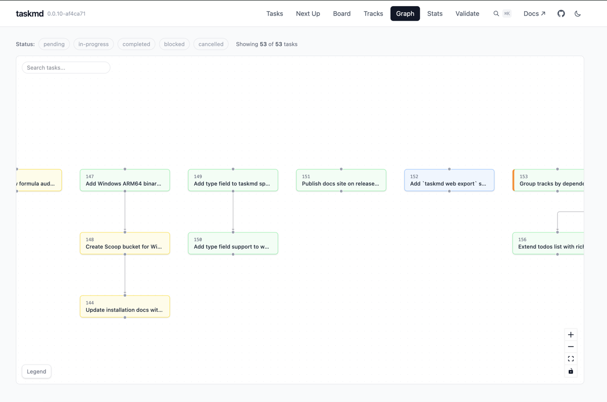 Graph view showing interactive dependency graph with color-coded task nodes
